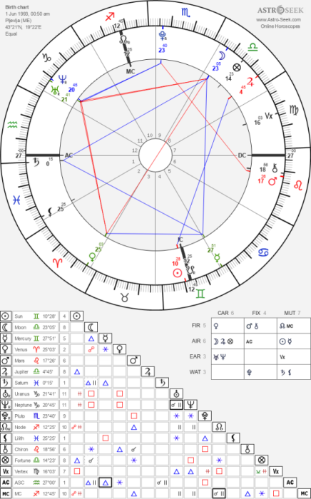 horoscope chart8 700 radix astroseek 1 6 1993 00 50