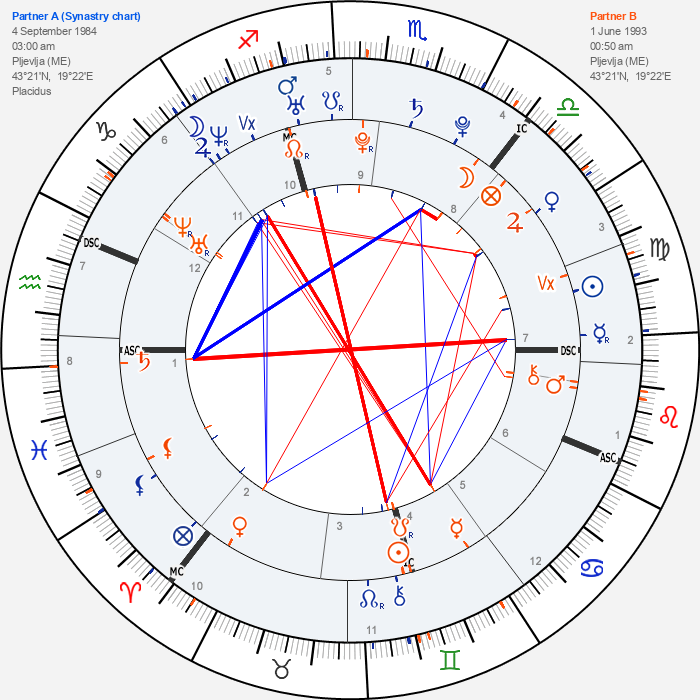 horoscope-synastry-chart23-700__switch_4-9-1984_03-00_p_1-6-1993_00-50.png